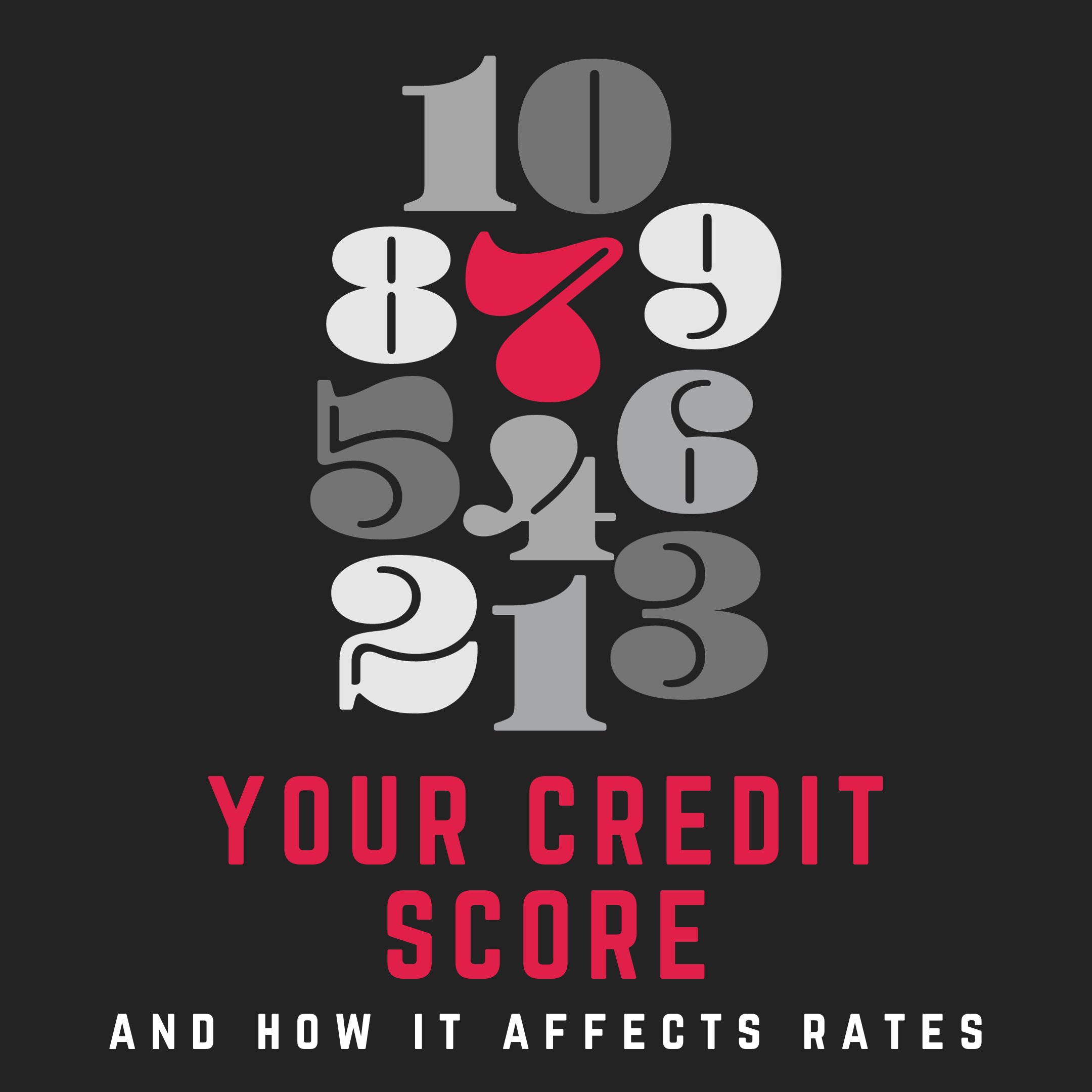 Your Credit Score - It Can Affect Your Rates